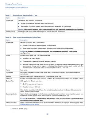 Page 28428
Managing Access Policies
 
Configuring Access Service Policies
2.Select an identity group.
Table 91 Simple Group Mapping Policy Page
Option Description
Policy type Defines the type of policy to configure:
Simple—Specifies the results to apply to all requests.
Rule-based—Configure rules to apply different results depending on the request. 
Caution: If you switch between policy types, you will lose your previously saved policy configuration.
Identity Group Identity group to which attributes and groups...