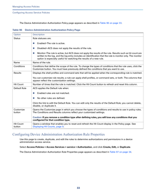 Page 28933   
Managing Access Policies
Configuring Access Service Policies
The Device Administration Authorization Policy page appears as described in Table 96 on page 33.
Configuring Device Administration Authorization Rule Properties
Use this page to create, duplicate, and edit the rules to determine authorizations and permissions in a device 
administration access service. 
Select Access Policies > Access Services > service > Authorization, and click Create, Edit, or Duplicate.
The Device Administration...