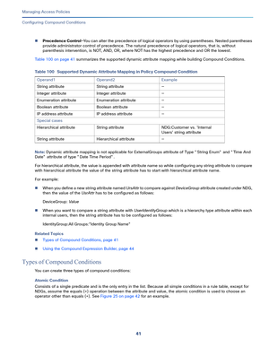 Page 29741   
Managing Access Policies
Configuring Compound Conditions
Precedence Control—You can alter the precedence of logical operators by using parentheses. Nested parentheses 
provide administrator control of precedence. The natural precedence of logical operators, that is, without 
parenthesis intervention, is NOT, AND, OR, where NOT has the highest precedence and OR the lowest.
Table 100 on page 41 summarizes the supported dynamic attribute mapping while building Compound Conditions. 
Note: Dynamic...