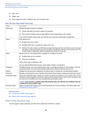 Page 30448
Managing Access Policies
 
Security Group Access Control Pages
View rules.
Delete rules. 
Open pages that create, duplicate, edit, and customize rules. 
Related Topics:
Configuring an NDAC Policy, page 23
NDAC Policy Properties Page, page 48
NDAC Policy Properties Page
Use this page to create, duplicate, and edit rules to determine the SGT for a device. 
Table 106 Rule-Based NDAC Policy Page
Option Description
Policy type Defines the type of policy to configure:
Simple—Specifies the result to...