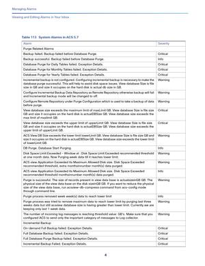 Page 3264
Managing Alarms
 
Viewing and Editing Alarms in Your Inbox
Table 113 System Alarms in ACS 5.7
AlarmSeverity
Purge Related Alarms
Backup failed. Backup failed before Database Purge. Critical
Backup successful. Backup failed before Database Purge. Info
Database Purge for Daily Tables failed. Exception Details. Critical
Database Purge for Monthly Tables failed. Exception Details. Critical
Database Purge for Yearly Tables failed. Exception Details. Critical
Incremental backup is not configured. Configuring...