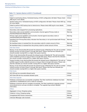 Page 3286
Managing Alarms
 
Viewing and Editing Alarms in Your Inbox
Failed to load backup library. Scheduled backup of ACS configuration db failed. Please check 
ADE.log for more details.Critical
Symbol lookup error. Scheduled backup of ACS configuration db failed. Please check ADE.log 
for more details.Critical
Failed to perform ACS backup due to internal error. Please check ADE.log for more details. Critical
System Diagnostics
Secondary node stopped from processing replications. Critical
Secondary node cannot...