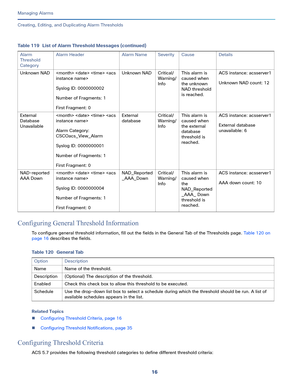 Page 33816
Managing Alarms
 
Creating, Editing, and Duplicating Alarm Thresholds
Configuring General Threshold Information
To configure general threshold information, fill out the fields in the General Tab of the Thresholds page. Table 120 on 
page 16 describes the fields.
Related Topics
Configuring Threshold Criteria, page 16
Configuring Threshold Notifications, page 35
Configuring Threshold Criteria
ACS 5.7 provides the following threshold categories to define different threshold criteria: Unknown NAD...