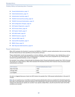 Page 33917   
Managing Alarms
Creating, Editing, and Duplicating Alarm Thresholds
Passed Authentications, page 17
Failed Authentications, page 19
Authentication Inactivity, page 21
TACACS Command Accounting, page 22
TACACS Command Authorization, page 23
ACS Configuration Changes, page 24
ACS System Diagnostics, page 25
ACS Process Status, page 26
ACS System Health, page 27
ACS AAA Health, page 28
RADIUS Sessions, page 29
Unknown NAD, page 30
External DB Unavailable, page 31
RBACL Drops, page 33...