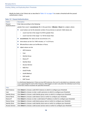 Page 34018
Managing Alarms
 
Creating, Editing, and Duplicating Alarm Thresholds
Modify the fields in the Criteria tab as described in Table 121 on page 18 to create a threshold with the passed 
authentication criteria.
Table 121 Passed Authentications 
Option Description
Passed 
AuthenticationsEnter data according to the following:
greater than count > occurrences |%> in the past time > Minutes | Hours for a object, where:
count values can be the absolute number of occurrences or percent. Valid values are:...