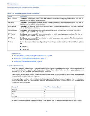 Page 34119   
Managing Alarms
Creating, Editing, and Duplicating Alarm Thresholds
Related Topics
Creating, Editing, and Duplicating Alarm Thresholds, page 10
Configuring General Threshold Information, page 16
Configuring Threshold Notifications, page 35
Failed Authentications
When ACS evaluates this threshold, it examines the RADIUS or TACACS+ failed authentications that occurred during the 
time interval that you have specified up to the previous 24 hours. These authentication records are grouped by a common...