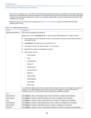 Page 34220
Managing Alarms
 
Creating, Editing, and Duplicating Alarm Thresholds
Note: You can specify one or more filters to limit the failed authentications that are considered for threshold evaluation. 
Each filter is associated with a particular attribute in the authentication records and only those records whose filter value 
matches the value that you specify are counted. If you specify multiple filters, only the records that match all the filter 
conditions are counted.
Modify the fields in the Criteria...