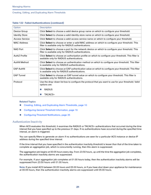 Page 34321   
Managing Alarms
Creating, Editing, and Duplicating Alarm Thresholds
Related Topics
Creating, Editing, and Duplicating Alarm Thresholds, page 10
Configuring General Threshold Information, page 16
Configuring Threshold Notifications, page 35
Authentication Inactivity
When ACS evaluates this threshold, it examines the RADIUS or TACACS+ authentications that occurred during the time 
interval that you have specified up to the previous 31 days. If no authentications have occurred during the specified...