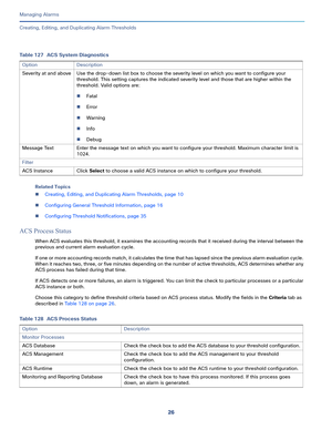 Page 34826
Managing Alarms
 
Creating, Editing, and Duplicating Alarm Thresholds
Related Topics
Creating, Editing, and Duplicating Alarm Thresholds, page 10
Configuring General Threshold Information, page 16
Configuring Threshold Notifications, page 35
ACS Process Status
When ACS evaluates this threshold, it examines the accounting records that it received during the interval between the 
previous and current alarm evaluation cycle.
If one or more accounting records match, it calculates the time that has...