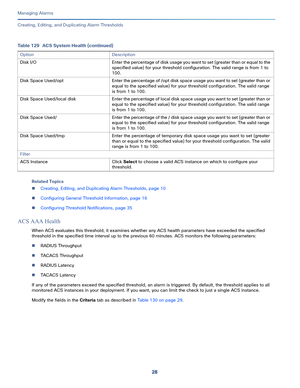 Page 35028
Managing Alarms
 
Creating, Editing, and Duplicating Alarm Thresholds
Related Topics
Creating, Editing, and Duplicating Alarm Thresholds, page 10
Configuring General Threshold Information, page 16
Configuring Threshold Notifications, page 35
ACS AAA Health
When ACS evaluates this threshold, it examines whether any ACS health parameters have exceeded the specified 
threshold in the specified time interval up to the previous 60 minutes. ACS monitors the following parameters:
RADIUS Throughput...