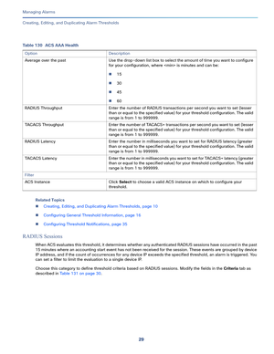 Page 35129   
Managing Alarms
Creating, Editing, and Duplicating Alarm Thresholds
Related Topics
Creating, Editing, and Duplicating Alarm Thresholds, page 10
Configuring General Threshold Information, page 16
Configuring Threshold Notifications, page 35
RADIUS Sessions
When ACS evaluates this threshold, it determines whether any authenticated RADIUS sessions have occurred in the past 
15 minutes where an accounting start event has not been received for the session. These events are grouped by device 
IP...