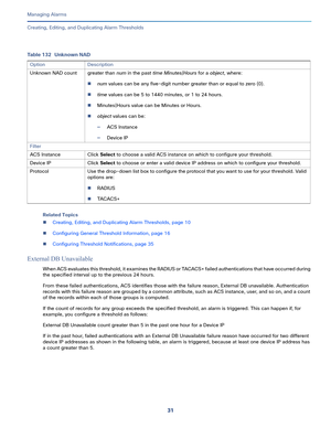 Page 35331   
Managing Alarms
Creating, Editing, and Duplicating Alarm Thresholds
Related Topics
Creating, Editing, and Duplicating Alarm Thresholds, page 10
Configuring General Threshold Information, page 16
Configuring Threshold Notifications, page 35
External DB Unavailable
When ACS evaluates this threshold, it examines the RADIUS or TACACS+ failed authentications that have occurred during 
the specified interval up to the previous 24 hours. 
From these failed authentications, ACS identifies those with the...