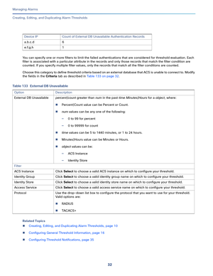 Page 35432
Managing Alarms
 
Creating, Editing, and Duplicating Alarm Thresholds
You can specify one or more filters to limit the failed authentications that are considered for threshold evaluation. Each 
filter is associated with a particular attribute in the records and only those records that match the filter condition are 
counted. If you specify multiple filter values, only the records that match all the filter conditions are counted.
Choose this category to define threshold criteria based on an external...