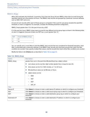 Page 35533   
Managing Alarms
Creating, Editing, and Duplicating Alarm Thresholds
RBACL Drops
When ACS evaluates this threshold, it examines Cisco Security Group Access RBACL drops that occurred during the 
specified interval up to the previous 24 hours. The RBACL drop records are grouped by a particular common attribute, 
such as NAD, SGT, and so on.
A count of such records within each of those groups is computed. If the count for any group exceeds the specified 
threshold, an alarm is triggered. For example,...