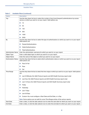 Page 3822
Managing Reports
 
Available Filters
Top Use the drop down list box to select the number of top (most frequent) authentications by access 
service on which you want to run your report. Valid options are:
10
50
100
500
1000
5000
By Use the drop down list box to select the type of authentications on which you want to run your report. 
Valid options are:
Passed Authentications
Failed Authentications
Total Authentications
Administrator Name Enter the administrator username for which you want to...