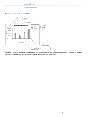 Page 3862
Managing Reports
 
Understanding Charts
Figure 9 Parts of a Basic Bar Chart
There are a variety of chart types. Some types of data are best depicted with a specific type of chart. Charts can be used as 
reports in themselves and they can be used together with tabular data report styles.  