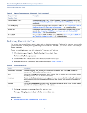 Page 3893   
Troubleshooting ACS with the Monitoring and Report Viewer
Performing Connectivity Tests
Performing Connectivity Tests
You can test your connectivity to a network device with the dev i c e ’s  h os t n am e o r  I P a d d re ss.  Fo r  e x am p l e ,  you  c an  ver i f y  
your connection to an identity store by performing a connectivity test. In ACS 5.7, you can also test the connectivity of 
remote machines. 
To test connectivity between your ACS and a device’s hostname or IP address:
1.Select...