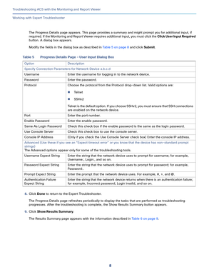 Page 3948
Troubleshooting ACS with the Monitoring and Report Viewer
 
Working with Expert Troubleshooter
The Progress Details page appears. This page provides a summary and might prompt you for additional input, if 
required. If the Monitoring and Report Viewer requires additional input, you must click the Click User Input Required 
button. A dialog box appears.
Modify the fields in the dialog box as described in Table 5 on page 8 and click Submit.
8.Click Done to return to the Expert Troubleshooter.
The...