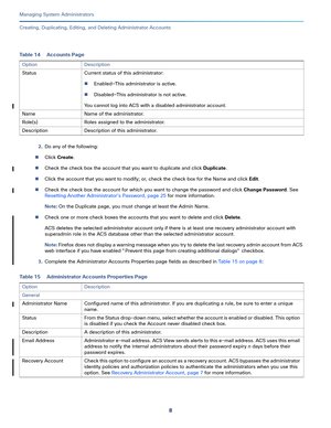 Page 4328
Managing System Administrators
 
Creating, Duplicating, Editing, and Deleting Administrator Accounts
2.Do any of the following:
Click Create.
Check the check box the account that you want to duplicate and click Duplicate.
Click the account that you want to modify; or, check the check box for the Name and click Edit.
Check the check box the account for which you want to change the password and click Change Password. See 
Resetting Another Administrator’s Password, page 25 for more information.
Note:...