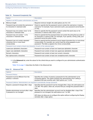 Page 43612
Managing System Administrators
 
Configuring Authentication Settings for Administrators
3.In the Advanced tab, enter the values for the criteria that you want to configure for your administrator authentication 
process. 
Table 19 on page 12 describes the fields in the Advanced tab.
Ta b l e 1 8 P a s s w o r d  C o m p l e x i t y  Ta b
Option Description
Applies to all ACS system administrator accounts
Minimum length Required minimum length; the valid options are 4 to 127.
Password may not contain...