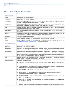 Page 46010
Configuring System Operations
 
Editing Instances
Table 4 Distributed System Management Page
Option Description
Primary Instance
Name  Hostname of the primary instance.
IP Address  IP address of the primary instance.
Online  Status Indicates if the primary instance is online or offline. A check mark indicates that the primary instance 
is online; x indicates that the primary instance is offline.
Replication ID  The transaction ID that identifies the last configuration change on the primary instance....