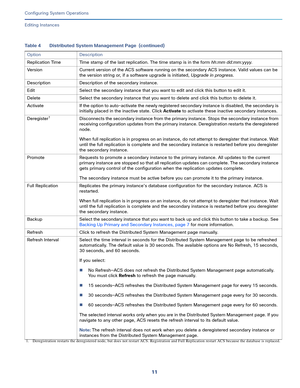 Page 46111   
Configuring System Operations
Editing Instances
Replication Time  Time stamp of the last replication. The time stamp is in the form hh:mm dd:mm:yyyy.
Version Current version of the ACS software running on the secondary ACS instance. Valid values can be 
the version string or, if a software upgrade is initiated, Upgrade in progress.
Description Description of the secondary instance.
Edit Select the secondary instance that you want to edit and click this button to edit it.
Delete Select the secondary...