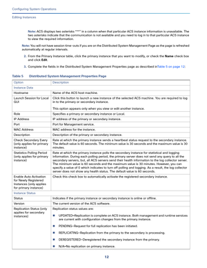 Page 46212
Configuring System Operations
 
Editing Instances
Note: ACS displays two asterisks “**” in a column when that particular ACS instance information is unavailable. The 
two asterisks indicate that the communication is not available and you need to log in to that particular ACS instance 
to view the required information. 
Note: You will not have session time-outs if you are on the Distributed System Management Page as the page is refreshed 
automatically at regular intervals.
2.From the Primary Instance...