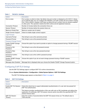 Page 4822
Managing System Administration Configurations
 
Configuring Global System Options
Configuring EAP-TLS Settings
Use the EAP-TLS Settings page to configure EAP-TLS runtime characteristics. 
Choose System Administration > Configuration > Global System Options > EAP-TLS Settings.
The EAP-TLS Settings page appears as described in Table 2 on page 2:
Table 1 TACACS+ Settings 
Option Description
Port to Listen Port number on which to listen. By default, the port number is displayed as 49. ACS 5.7 allows 
you...