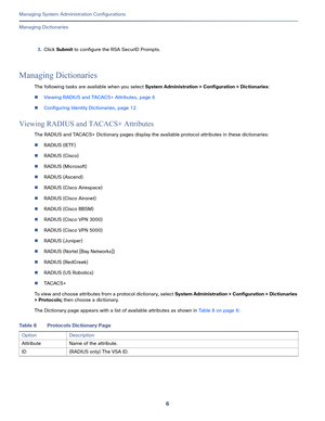 Page 4866
Managing System Administration Configurations
 
Managing Dictionaries
3.Click Submit to configure the RSA SecurID Prompts.
Managing Dictionaries
The following tasks are available when you select System Administration > Configuration > Dictionaries:
Viewing RADIUS and TACACS+ Attributes, page 6
Configuring Identity Dictionaries, page 12
Viewing RADIUS and TACACS+ Attributes
The RADIUS and TACACS+ Dictionary pages display the available protocol attributes in these dictionaries:
RADIUS (IETF)
RADIUS...