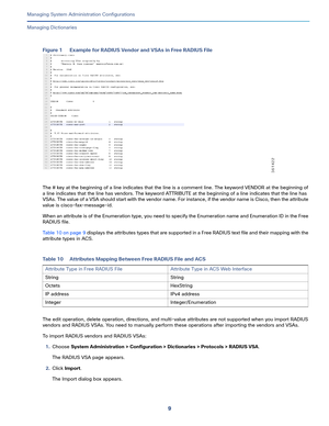 Page 4899   
Managing System Administration Configurations
Managing Dictionaries
Figure 1 Example for RADIUS Vendor and VSAs in Free RADIUS File
The # key at the beginning of a line indicates that the line is a comment line. The keyword VENDOR at the beginning of 
a line indicates that the line has vendors. The keyword ATTRIBUTE at the beginning of a line indicates that the line has 
VSAs. The value of a VSA should start with the vendor name. For instance, if the vendor name is Cisco, then the attribute 
value...