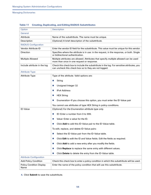 Page 49111   
Managing System Administration Configurations
Managing Dictionaries
4.Click Submit to save the subattribute.
Table 11 Creating, Duplicating, and Editing RADIUS Subattributes
Option Description
General
Attribute Name of the subattribute. The name must be unique.
Description (Optional) A brief description of the subattribute.
RADIUS Configuration
Vendor Attribute ID Enter the vendor ID field for the subattribute. This value must be unique for this vendor.
Direction Specifies where the attribute is in...