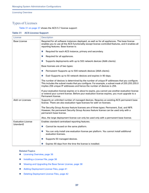 Page 51737   
Managing System Administration Configurations
Licensing Overview
Types of Licenses
Table 31 on page 37 shows the ACS 5.7 license support:
Related Topics
Licensing Overview, page 36
Installing a License File, page 38
Viewing and Upgrading the Base Server License, page 38
Adding Deployment License Files, page 41
Deleting Deployment License Files, page 42
Table 31 ACS License Support
License Description
Base License Required for all software instances deployed, as well as for all appliances. The...