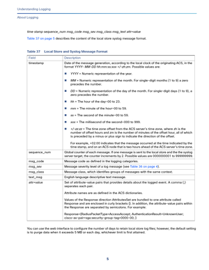 Page 5295   
Understanding Logging
About Logging
time stamp sequence_num msg_code msg_sev msg_class msg_text attr=value
Table 37 on page 5 describes the content of the local store syslog message format.
You can use the web interface to configure the number of days to retain local store log files; however, the default setting 
is to purge data when it exceeds 5 MB or each day, whichever limit is first attained.
Table 37 Local Store and Syslog Message Format
Field Description
timestamp Date of the message...