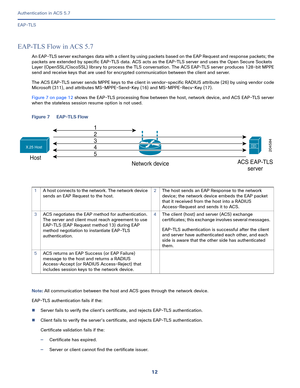 Page 55812
Authentication in ACS 5.7
 
EAP-TLS
EAP-TLS Flow in ACS 5.7
An EAP-TLS server exchanges data with a client by using packets based on the EAP Request and response packets; the 
packets are extended by specific EAP-TLS data. ACS acts as the EAP-TLS server and uses the Open Secure Sockets 
Layer (OpenSSL/CiscoSSL) library to process the TLS conversation. The ACS EAP-TLS server produces 128-bit MPPE 
send and receive keys that are used for encrypted communication between the client and server. 
The ACS...