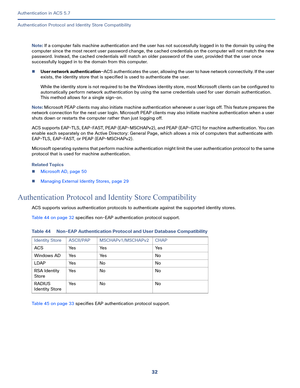 Page 57832
Authentication in ACS 5.7
 
Authentication Protocol and Identity Store Compatibility
Note: If a computer fails machine authentication and the user has not successfully logged in to the domain by using the 
computer since the most recent user password change, the cached credentials on the computer will not match the new 
password. Instead, the cached credentials will match an older password of the user, provided that the user once 
successfully logged in to the domain from this computer.
User network...