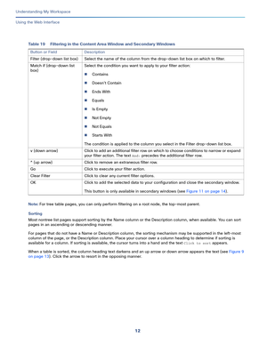 Page 8612
Understanding My Workspace
 
Using the Web Interface
Note: For tree table pages, you can only perform filtering on a root node, the top-most parent.
Sorting
Most nontree list pages support sorting by the Name column or the Description column, when available. You can sort 
pages in an ascending or descending manner. 
For pages that do not have a Name or Description column, the sorting mechanism may be supported in the left-most 
column of the page, or the Description column. Place your cursor over a...