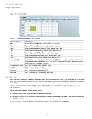 Page 9016
Understanding My Workspace
 
Using the Web Interface
Figure 13 Schedule Box
Rule Table Pages
Rule table pages display the rules that comprise policies. You can reorder rules within a rule table page and submit the 
policy that is associated with a table. You can access properties and customization pages from rule tables to configure 
your policies. 
For more information on specific rule table pages, and properties and customization pages, see Managing Access 
Policies, page 1. 
Directly above the rule...