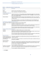 Page 2229
Managing Users and Identity Stores
 
Configuring Identity Store Sequences
3.Click Submit.
Table 65 Identity Store Sequence Properties Page
Option Description
General
Name Enter the name of the identity store sequence.
Description Enter a description of the identity store sequence.
Authentication Method List
Certificate Based Check this check box to use the certificate-based authentication method. If you choose this 
option, you must enter the certificate authentication profile. Click Select to choose...