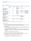 Page 255   
ACS 5.x Policy Model
Access Services
Access Services
Access services are fundamental constructs in ACS 5.x that allow you to configure access policies for users and devices 
that connect to the network and for network administrators who administer network devices. 
In ACS 5.x, authentication and authorization requests are processed by access services. An access service consists of 
the following elements:
Identity Policy—Specifies how the user should be authenticated and includes the allowed...