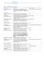 Page 3791   
Managing Reports
Available Reports
Top N Authentications By 
MachineProvides the top N passed, failed, and total 
authentication count for RADIUS protocol with 
respect to machine information for a selected time 
period.Passed authentications, failed attempts
Failure Reason
Authentication Failure Code 
LookupProvides the description and the appropriate 
resolution steps for a particular failure reason.N/A
Failure Reason 
Authentication SummaryProvides the RADIUS and TACACS+ authentication 
summary...