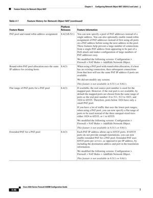 Page 132 
4-46
Cisco ASA Series Firewall ASDM Configuration Guide
 
Chapter 4      Configuring Network Object NAT (ASA 8.3 and Later)
  Feature History for Network Object NAT
PAT pool and round robin address assignment 8.4(2)/8.5(1) You can now specify a pool of PAT addresses instead of a 
single address. You can also optionally enable round-robin 
assignment of PAT addresses instead of first using all ports 
on a PAT address before using the next address in the pool. 
These features help prevent a large number...