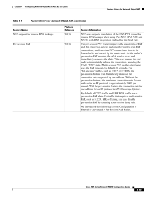 Page 135 
4-49
Cisco ASA Series Firewall ASDM Configuration Guide
 
Chapter 4      Configuring Network Object NAT (ASA 8.3 and Later)
  Feature History for Network Object NAT
NAT support for reverse DNS lookups 9.0(1) NAT now supports translation of the DNS PTR record for 
reverse DNS lookups when using IPv4 NAT, IPv6 NAT, and 
NAT64 with DNS inspection enabled for the NAT rule.
Per-session  PAT 9.0(1) The per-session PAT feature improves the scalability of PAT 
and, for clustering, allows each member unit to...