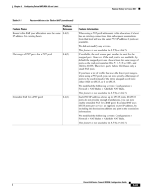 Page 185 
5-49
Cisco ASA Series Firewall ASDM Configuration Guide
 
Chapter 5      Configuring Twice NAT (ASA 8.3 and Later)
  Feature History for Twice NAT
Round robin PAT pool allocation uses the same 
IP address for existing hosts8.4(3) When using a PAT pool with round robin allocation, if a host 
has an existing connection, then subsequent connections 
from that host will use the same PAT IP address if ports are 
available.
We did not modify any screens.
This feature is not available in 8.5(1) or 8.6(1)....