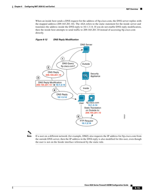 Page 203 
6-15
Cisco ASA Series Firewall ASDM Configuration Guide
 
Chapter 6      Configuring NAT (ASA 8.2 and Earlier)
  NAT Overview
When an inside host sends a DNS request for the address of ftp.cisco.com, the DNS server replies with 
the mapped address (209.165.201.10). The ASA refers to the static statement for the inside server and 
translates the address inside the DNS reply to 10.1.3.14. If you do not enable DNS reply modification, 
then the inside host attempts to send traffic to 209.165.201.10 instead...