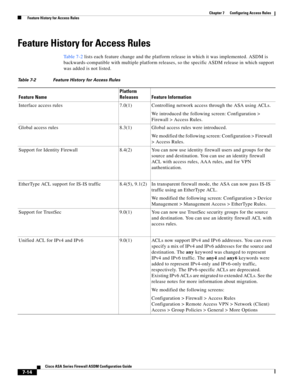 Page 238 
7-14
Cisco ASA Series Firewall ASDM Configuration Guide
 
Chapter 7      Configuring Access Rules
  Feature History for Access Rules
Feature History for Access Rules
Ta b l e 7 - 2 lists each feature change and the platform release in which it was implemented. ASDM is 
backwards-compatible with multiple platform releases, so the specific ASDM release in which support 
was added is not listed.
Table 7-2 Feature History for Access Rules
Feature NamePlatform 
Releases Feature Information
Interface access...