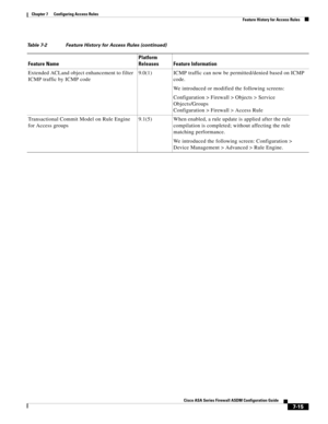Page 239 
7-15
Cisco ASA Series Firewall ASDM Configuration Guide
 
Chapter 7      Configuring Access Rules
  Feature History for Access Rules
Extended ACLand object enhancement to filter 
ICMP traffic by ICMP code9.0(1) ICMP traffic can now be permitted/denied based on ICMP 
code.
We introduced or modified the following screens:
Configuration > Firewall > Objects > Service 
Objects/Groups
Configuration > Firewall > Access Rule 
Transactional Commit Model on Rule Engine 
for Access groups9.1(5) When enabled, a...