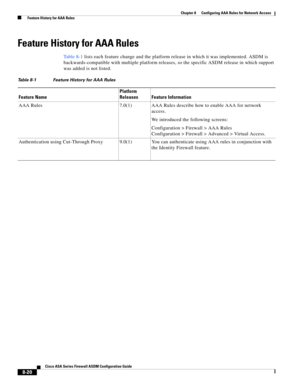 Page 260 
8-20
Cisco ASA Series Firewall ASDM Configuration Guide
 
Chapter 8      Configuring AAA Rules for Network Access
  Feature History for AAA Rules
Feature History for AAA Rules
Ta b l e 8 - 1 lists each feature change and the platform release in which it was implemented. ASDM is 
backwards-compatible with multiple platform releases, so the specific ASDM release in which support 
was added is not listed.
Table 8-1 Feature History for AAA Rules
Feature NamePlatform 
Releases Feature Information
AAA Rules...