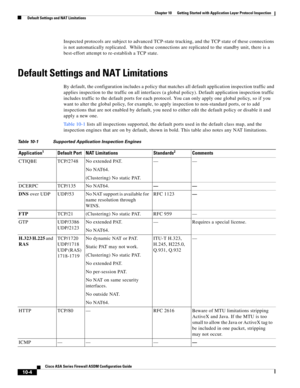 Page 270 
10-4
Cisco ASA Series Firewall ASDM Configuration Guide
 
Chapter 10      Getting Started with Application Layer Protocol Inspection
  Default Settings and NAT Limitations
Inspected protocols are subject to advanced TCP-state tracking, and the TCP state of these connections 
is not automatically replicated.  While these connections are replicated to the standby unit, there is a 
best-effort attempt to re-establish a TCP state.
Default Settings and NAT Limitations
By default, the configuration includes...