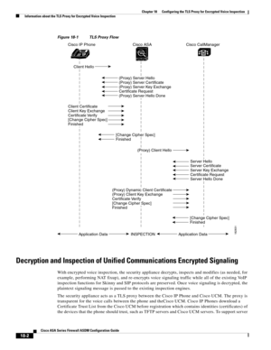 Page 454 
18-2
Cisco ASA Series Firewall ASDM Configuration Guide
 
Chapter 18      Configuring the TLS Proxy for Encrypted Voice Inspection
  Information about the TLS Proxy for Encrypted Voice Inspection
Figure 18-1 TLS Proxy Flow
Decryption and Inspection of Unified Communications Encrypted Signaling 
With encrypted voice inspection, the security appliance decrypts, inspects and modifies (as needed, for 
example, performing NAT fixup), and re-encrypts voice signaling traffic while all of the existing VoIP...