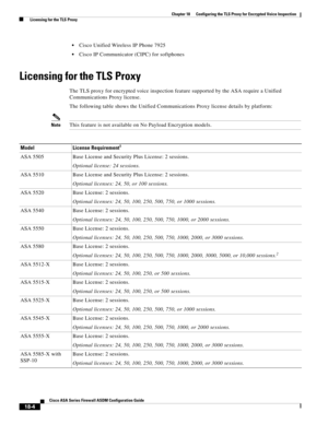 Page 456 
18-4
Cisco ASA Series Firewall ASDM Configuration Guide
 
Chapter 18      Configuring the TLS Proxy for Encrypted Voice Inspection
  Licensing for the TLS Proxy
Cisco Unified Wireless IP Phone 7925 
Cisco IP Communicator (CIPC) for softphones 
Licensing for the TLS Proxy 
The TLS proxy for encrypted voice inspection feature supported by the ASA require a Unified 
Communications Proxy license. 
The following table shows the Unified Communications Proxy license details by platform:
NoteThis feature is...